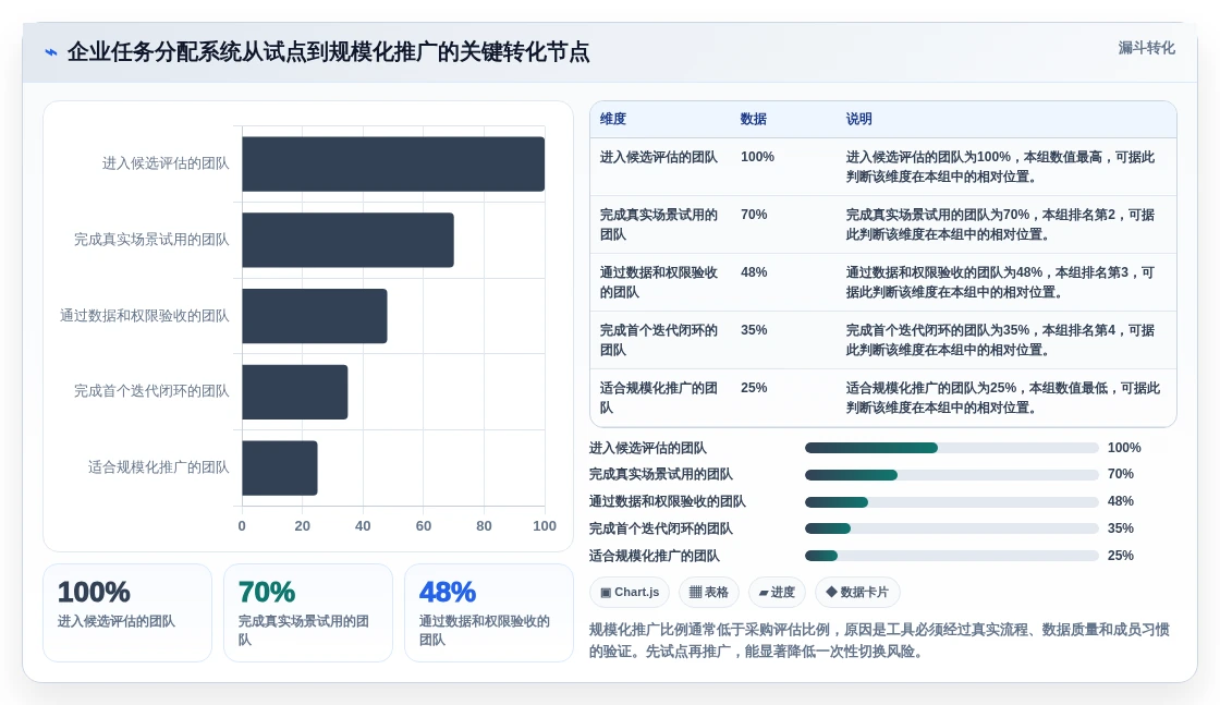 2026年效率革命:6大工作任务分配系统工具对比