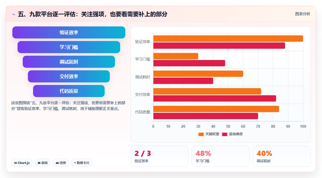 五、九款平台逐一评估:关注强项,也要看需要补上的部分