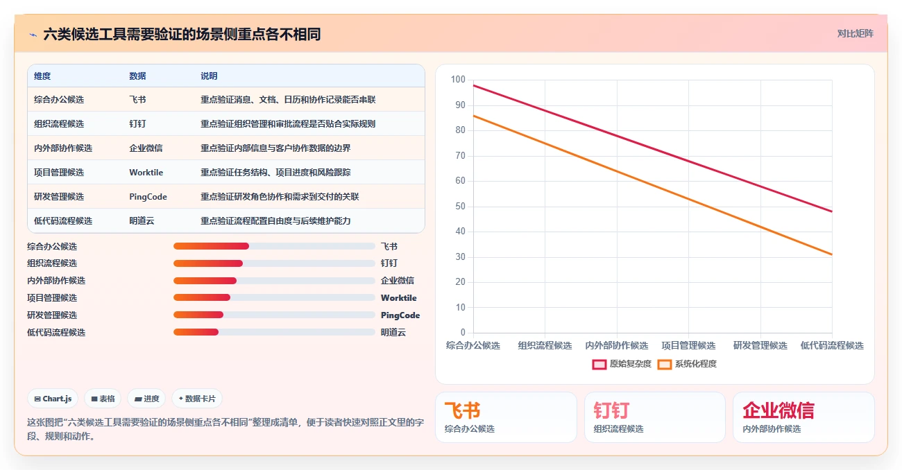 提升团队协作:2026年6款热门内部管理工具推荐