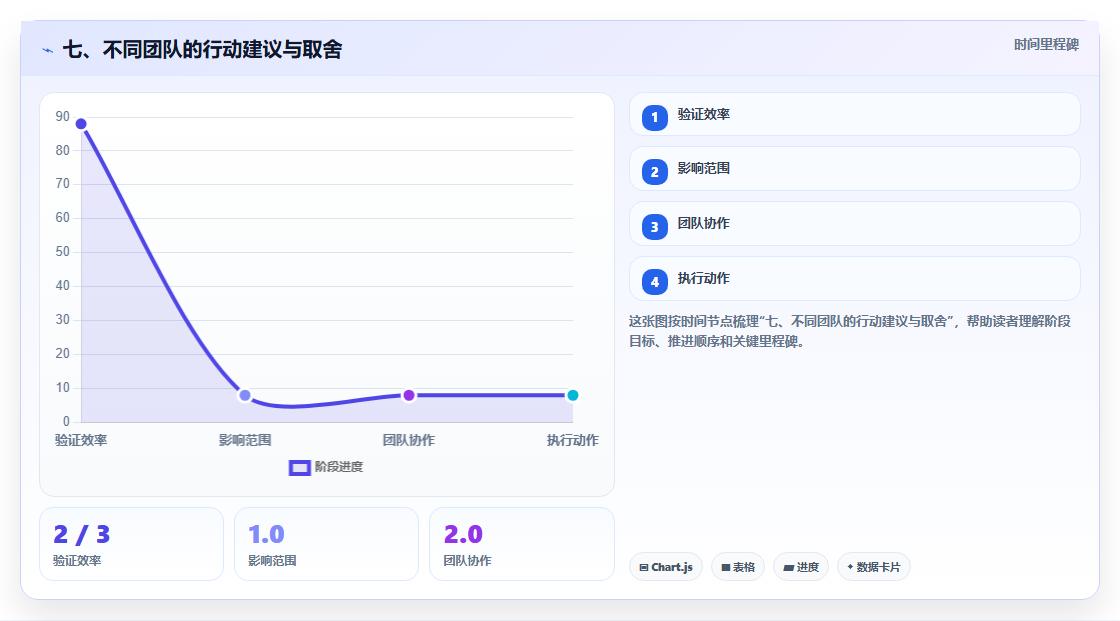 七、不同团队的行动建议与取舍