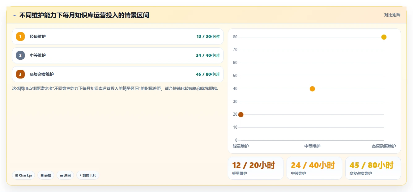 2026年效率神器:6款顶级做知识库的软件工具深度对比