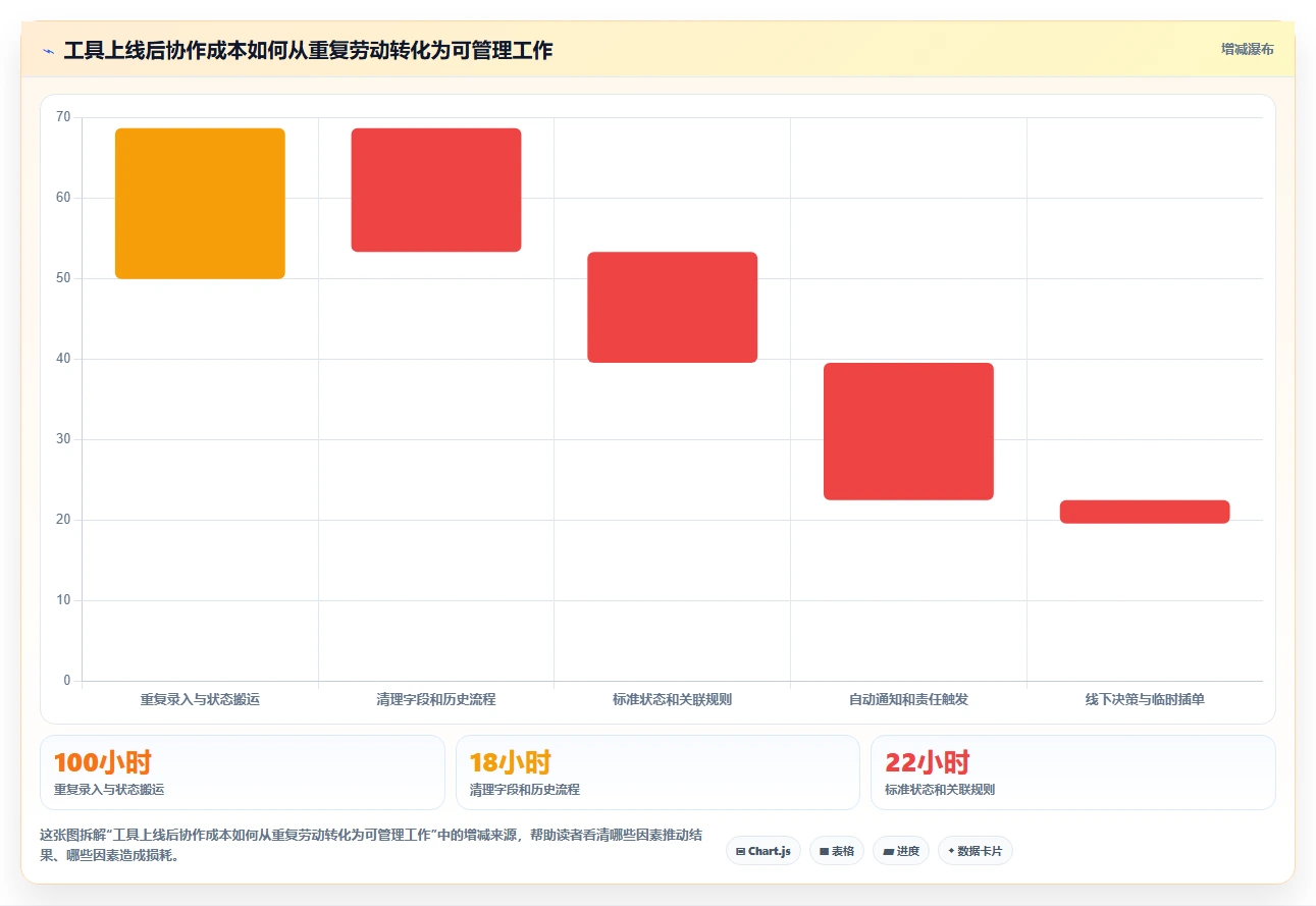 选对工具事半功倍:2026年最值得投资的5大产研项目管理平台