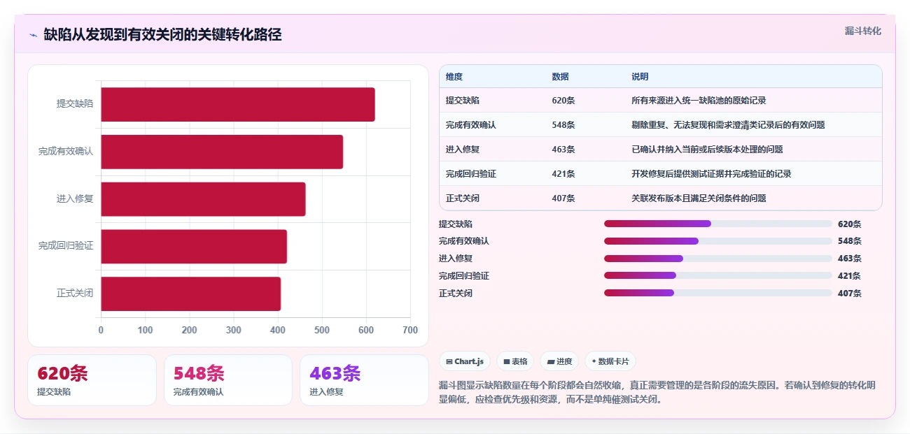项目管理效率提升！2026年TOP 5 bug统计软件工具深度分析