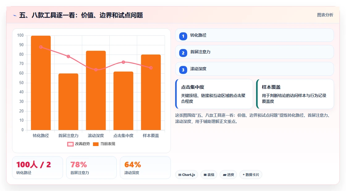 五、八款工具逐一看：价值、边界和试点问题