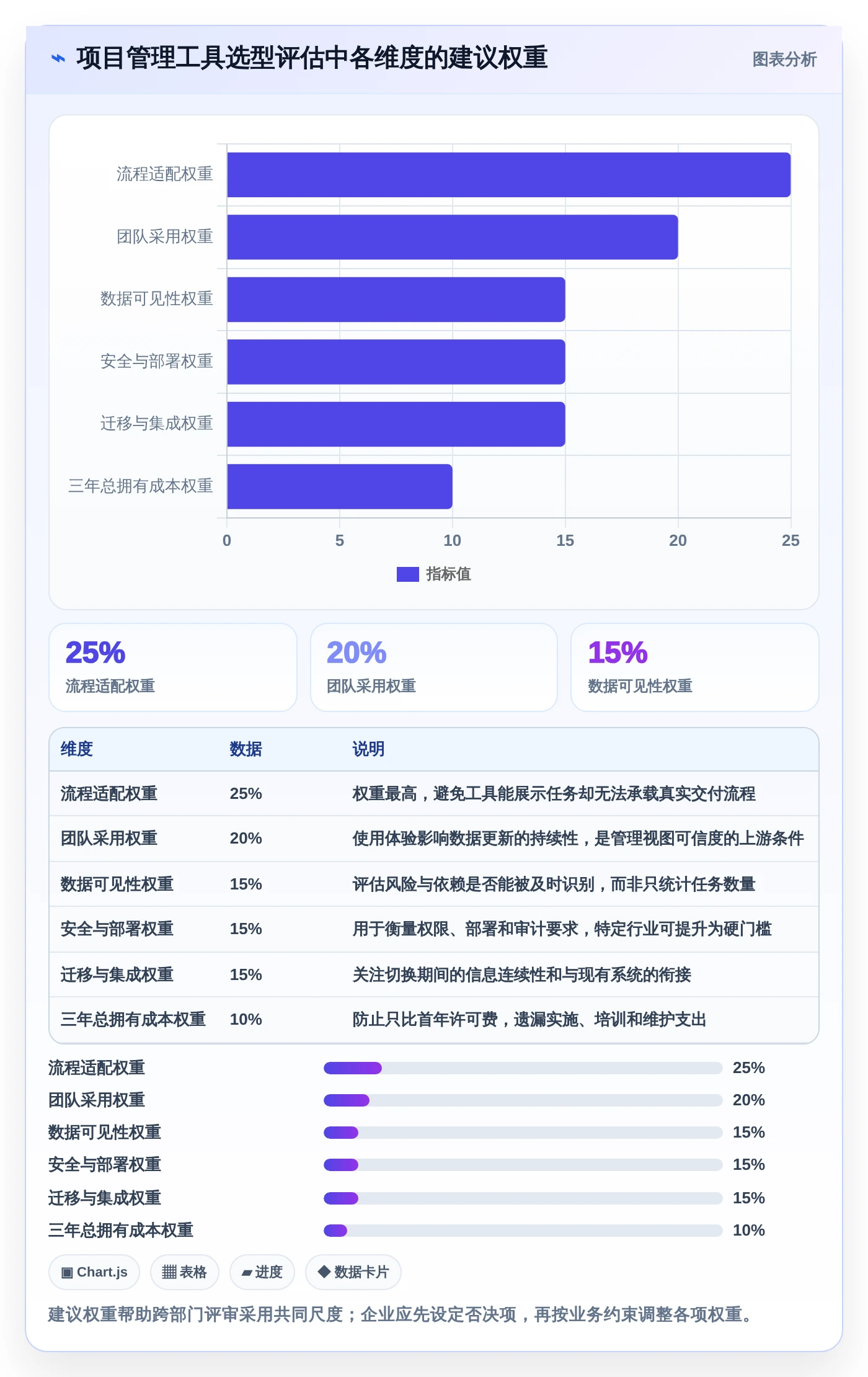 项目管理新趋势:2026年值得关注的7大项目经理专用工具推荐