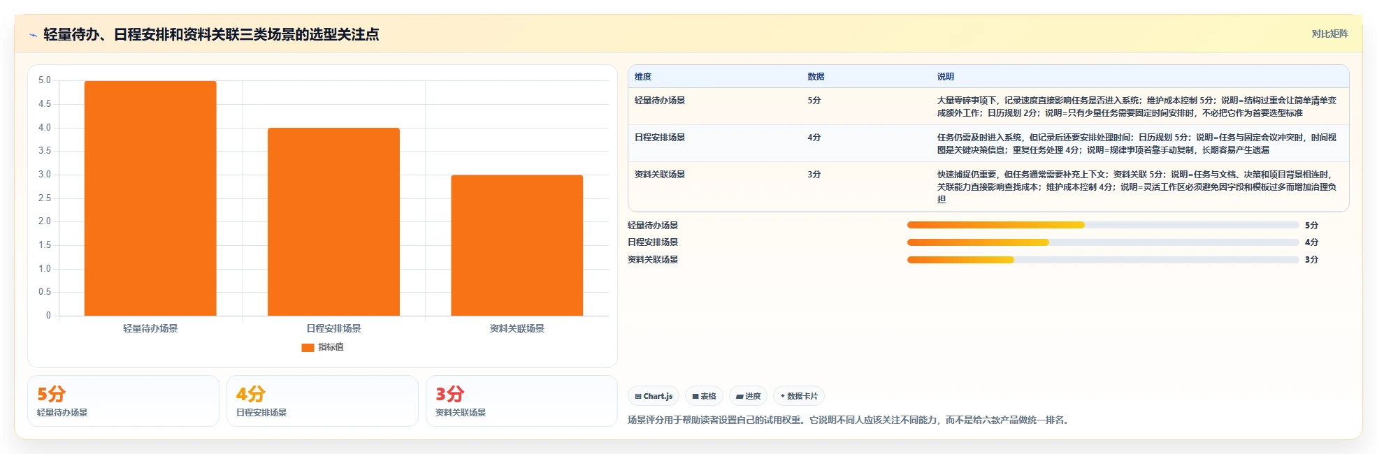 2026年效率革新:6款顶级时间任务工具全面对比