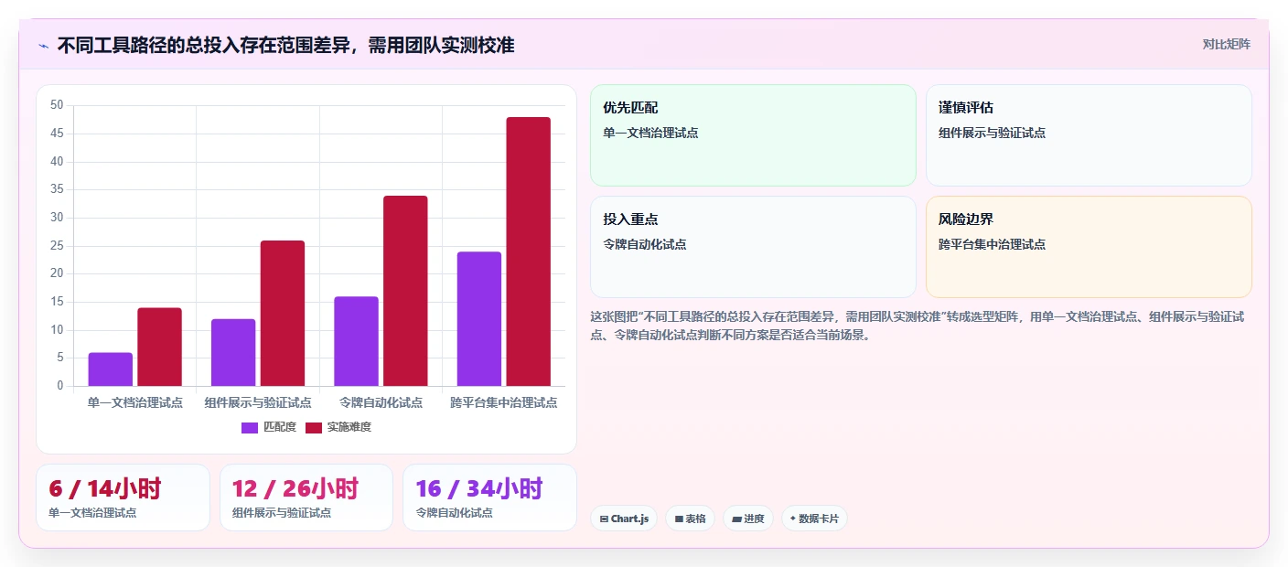 研发效率提升秘籍:5个顶级研发设计系统工具对比