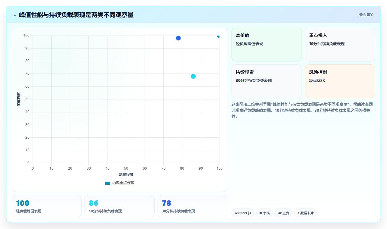 2026年最全面的电脑硬件性能测试软件对比：8款顶级工具横评
