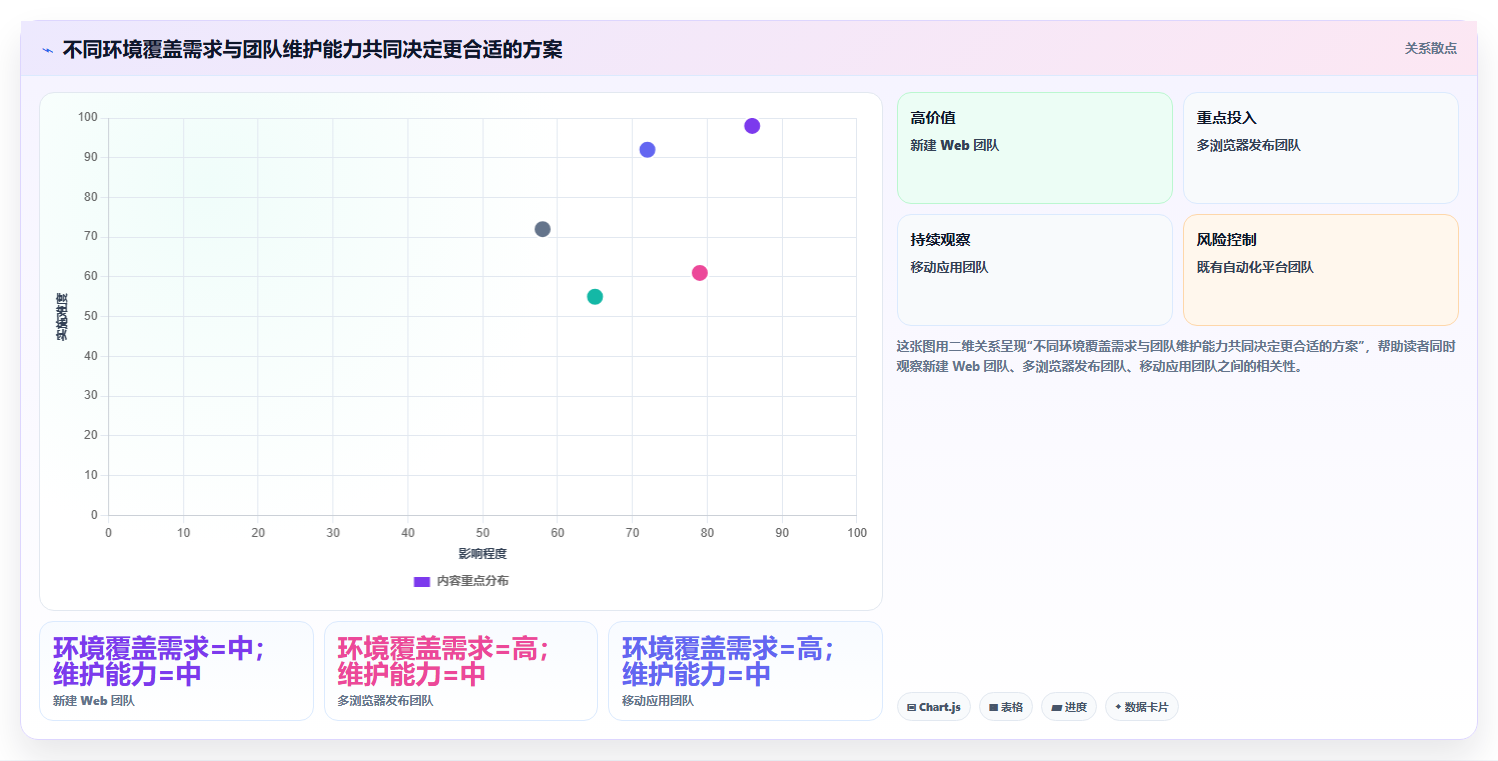 自动化测试平台工具盘点:2026 年最热门的 7 款工具