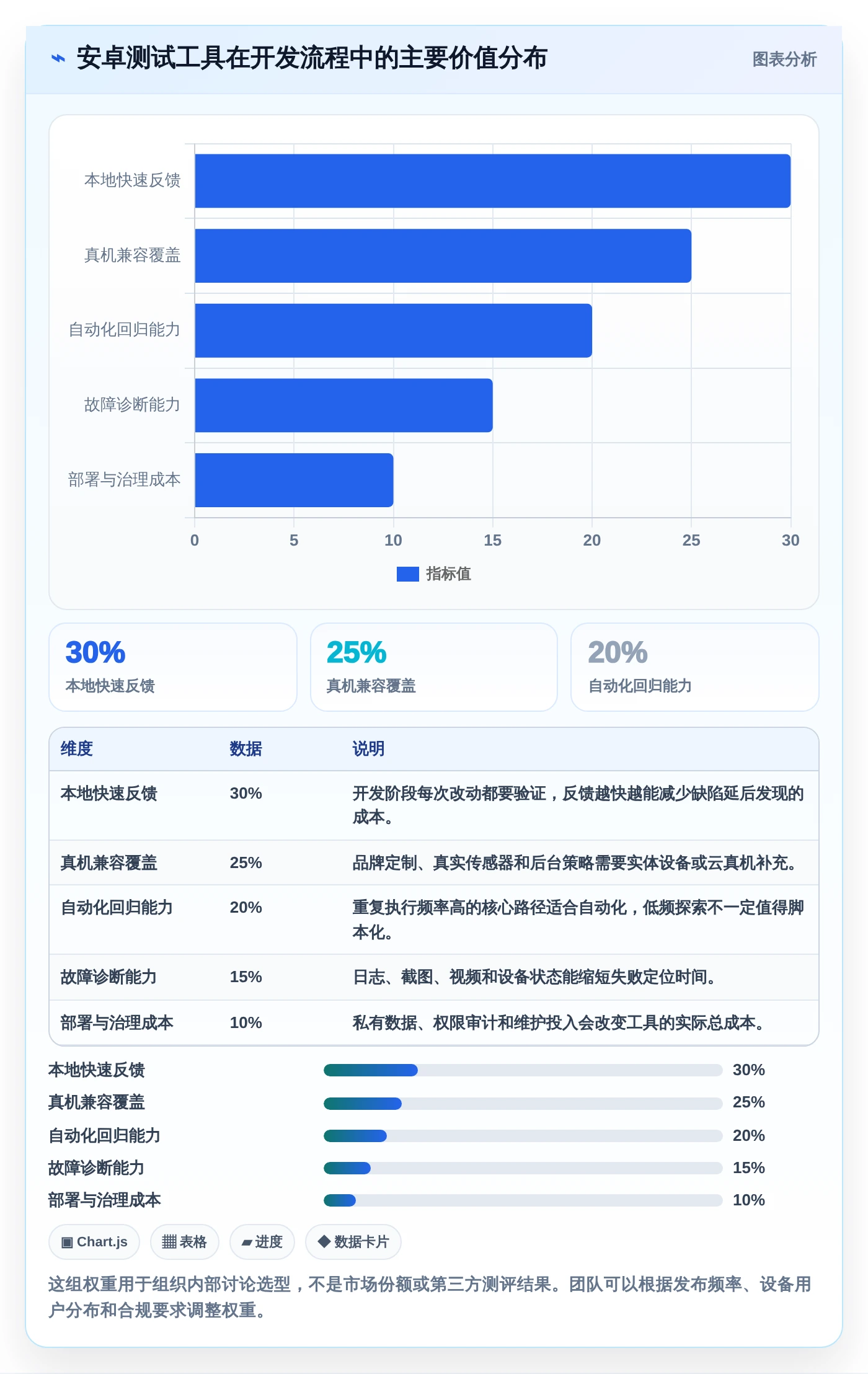 如何选择最佳测试安卓手机的软件？2026年度6款工具深度评测
