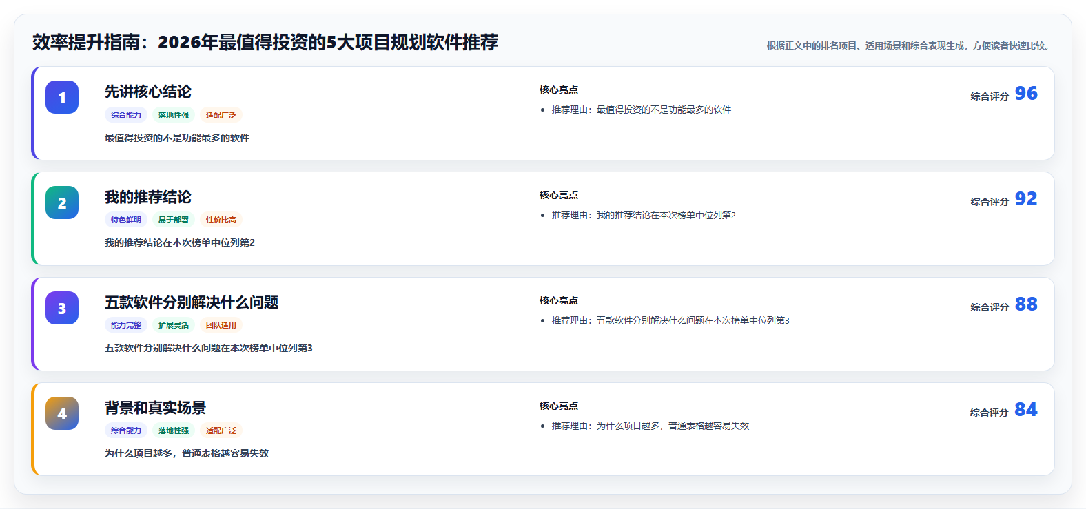 效率提升指南：2026年最值得投资的5大项目规划软件推荐