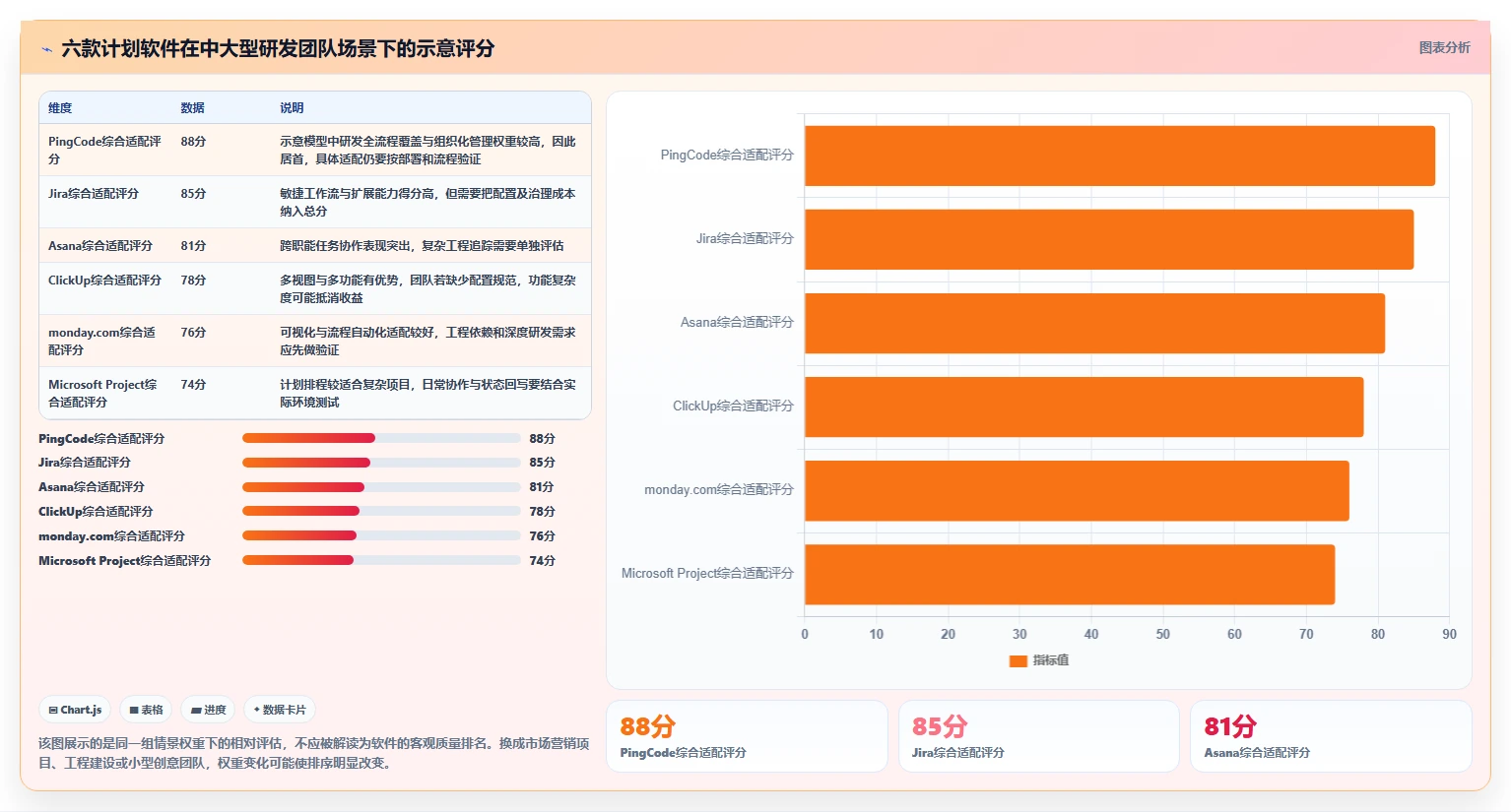 项目管理必看：2026年计划软件排行榜前6名深度对比
