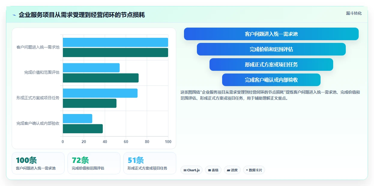 企业服务行业产品管理系统哪家好?2026年选型对比与决策指南