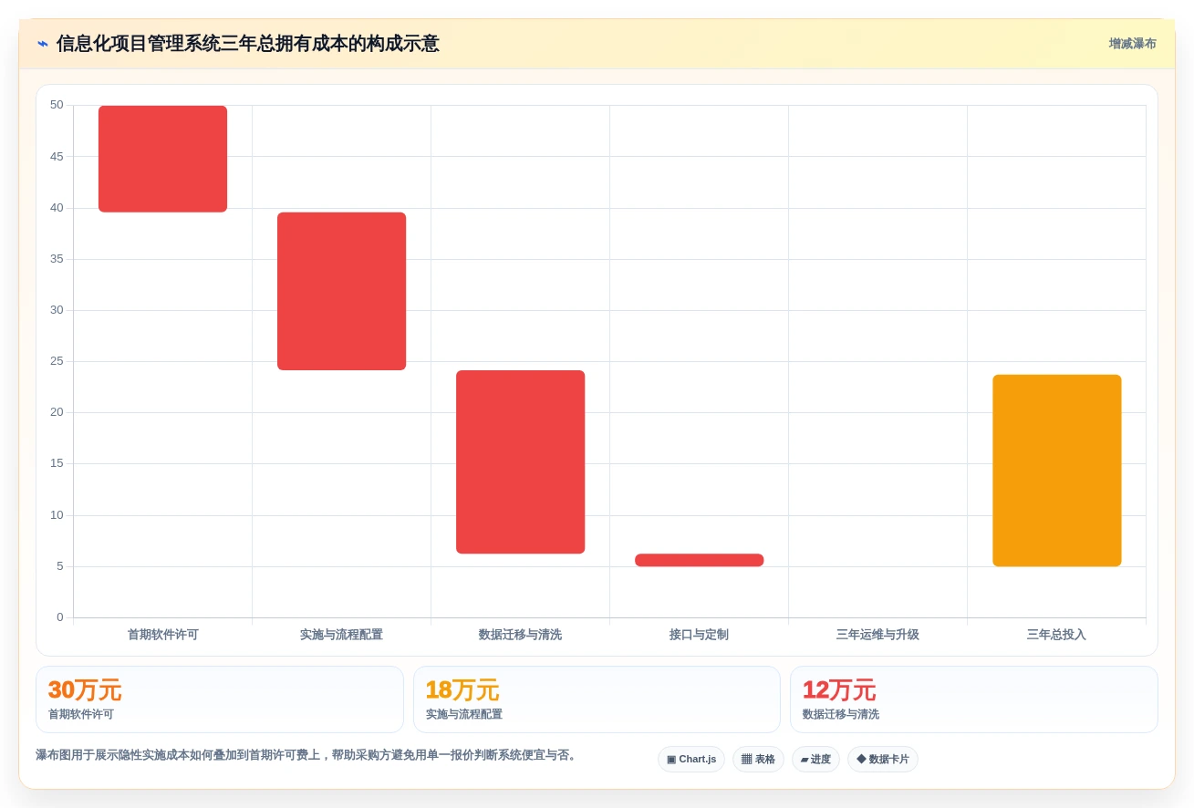 效率提升必备:2026年7款热门信息化项目软件造价库管理系统深度分析