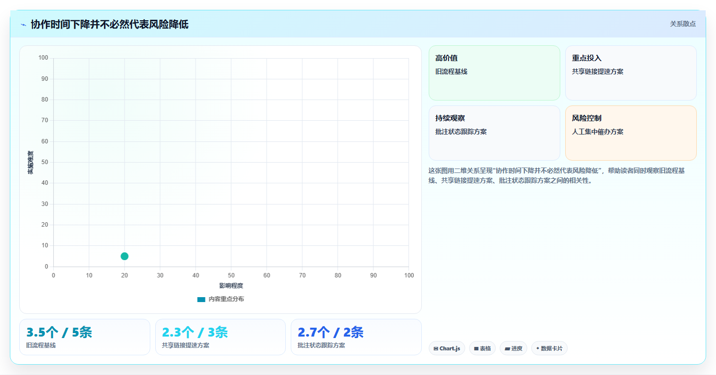 2026年最佳PDF协同编辑工具大盘点：6款提升团队效率的必备神器