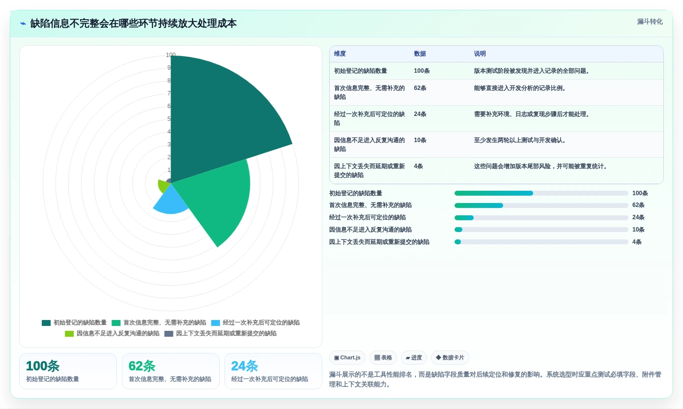 提升质量管理:2026年如何选择适合你的测试bug记录系统?