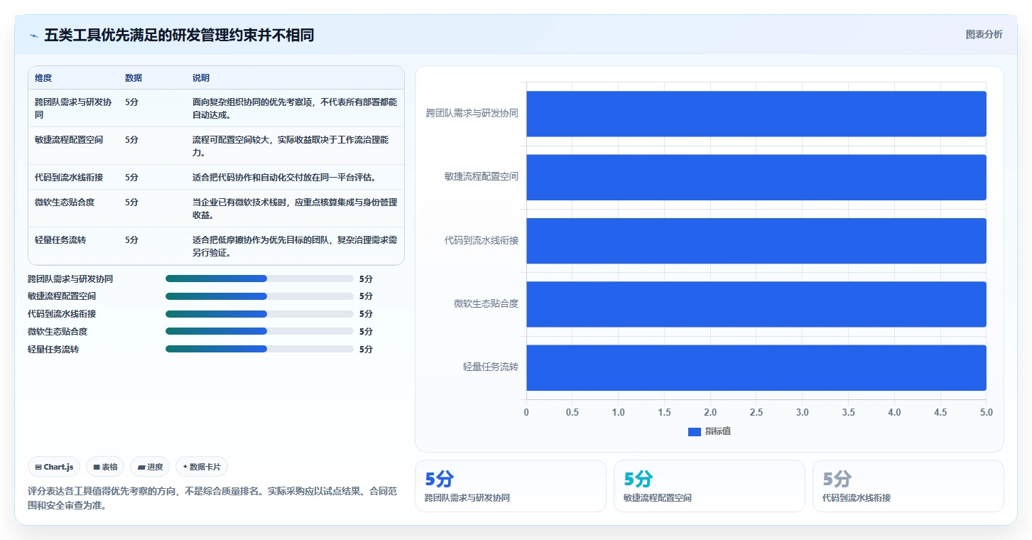 效率提升必备：2026年最值得投资的5大研发管理工具推荐