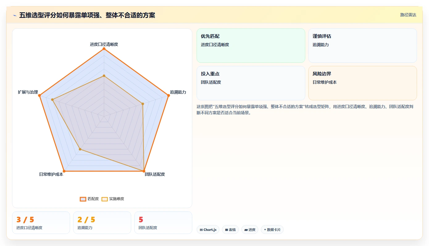 2026年效率之选:Top 6进度条显示软件全面对比