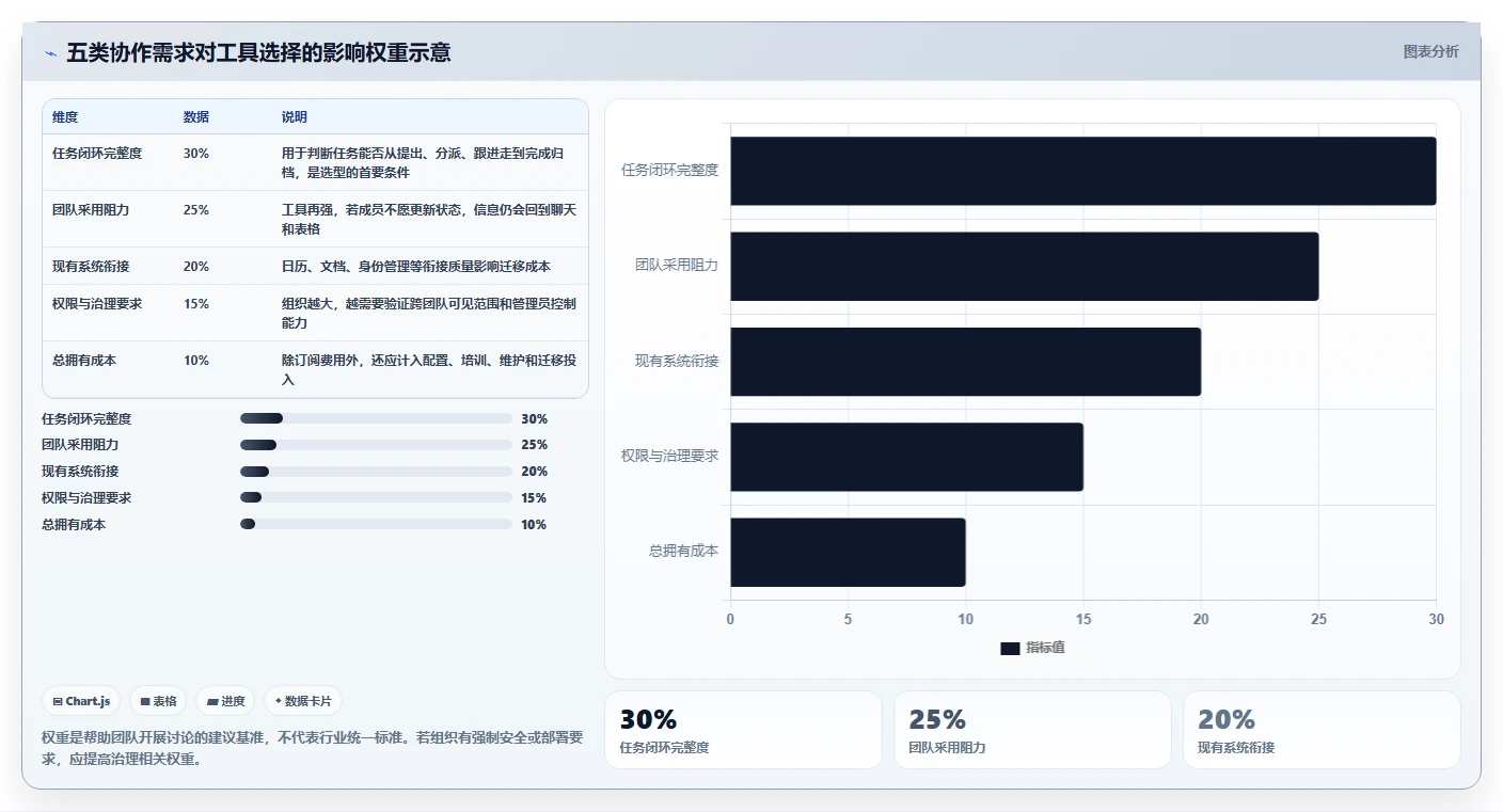 提升协作效率：2026年最受欢迎的5大团队任务协同软件推荐