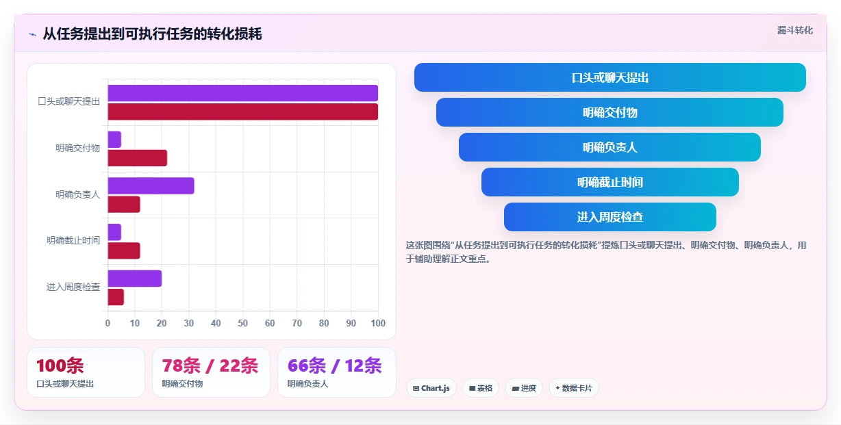 项目经理必看:2026年7款优秀任务管理小软件工具深度评测