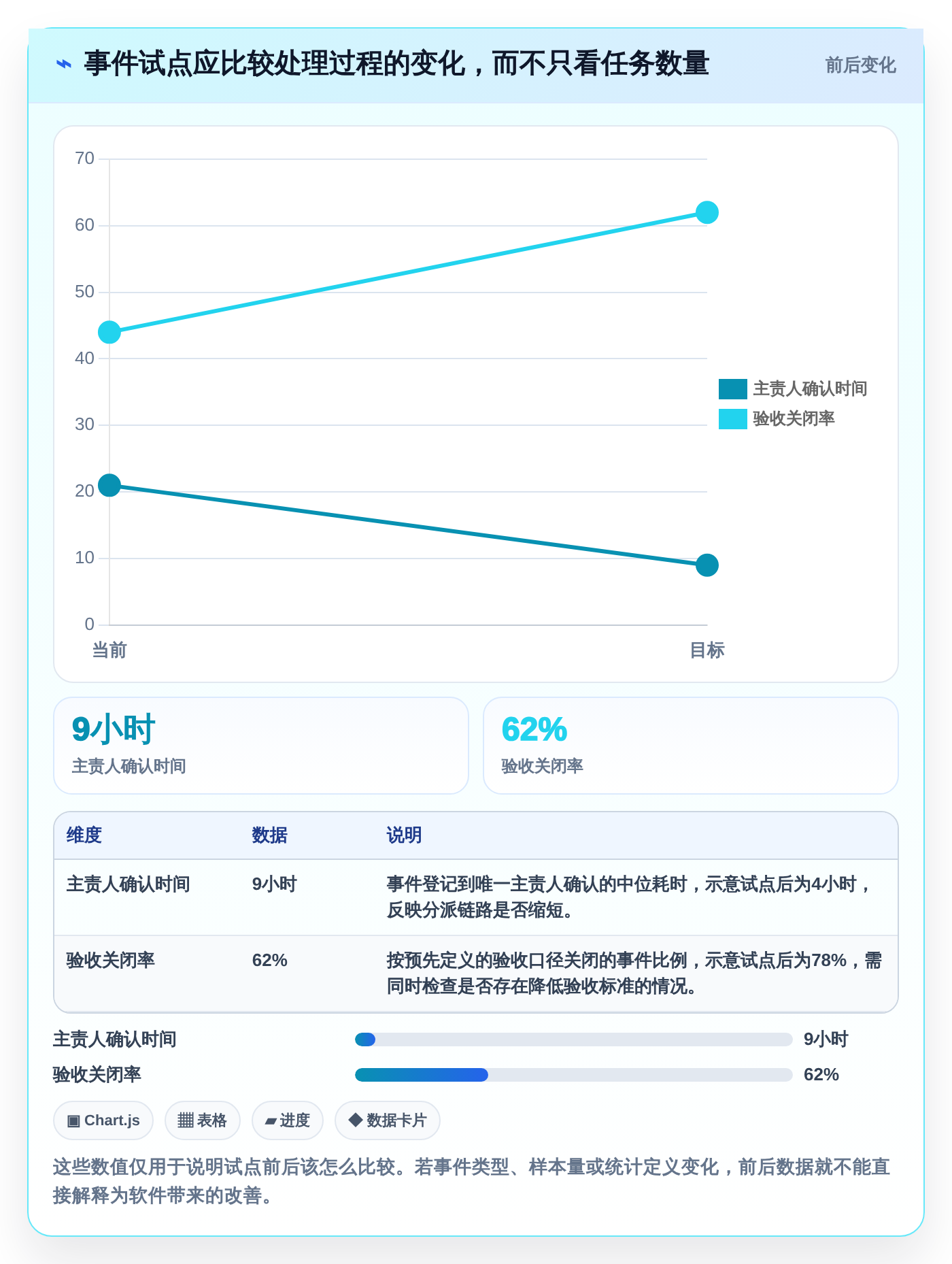 项目经理必看：2026年最受欢迎的5大事件任务管理软件推荐