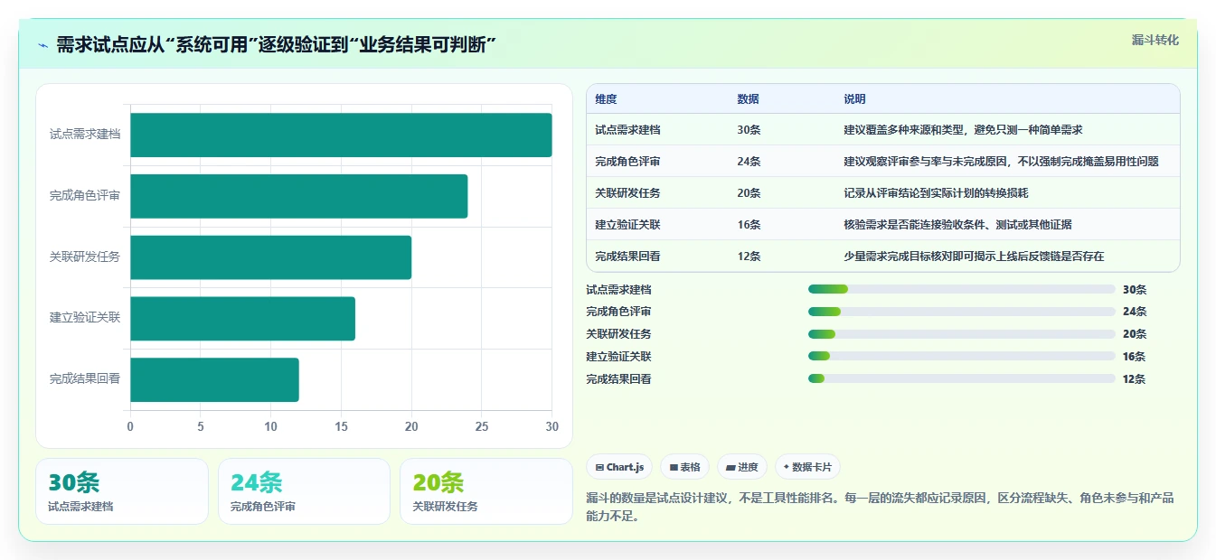 2026年需求管理的软件大比拼:6款顶级工具助力项目成功