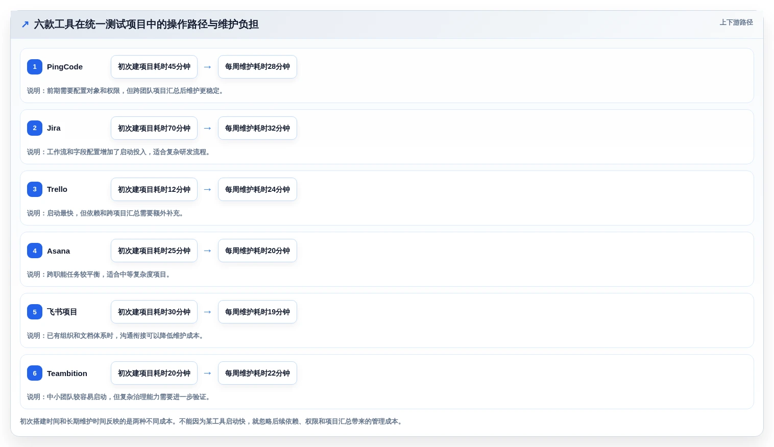 2026年效率之选:6大任务进度工具全面对比