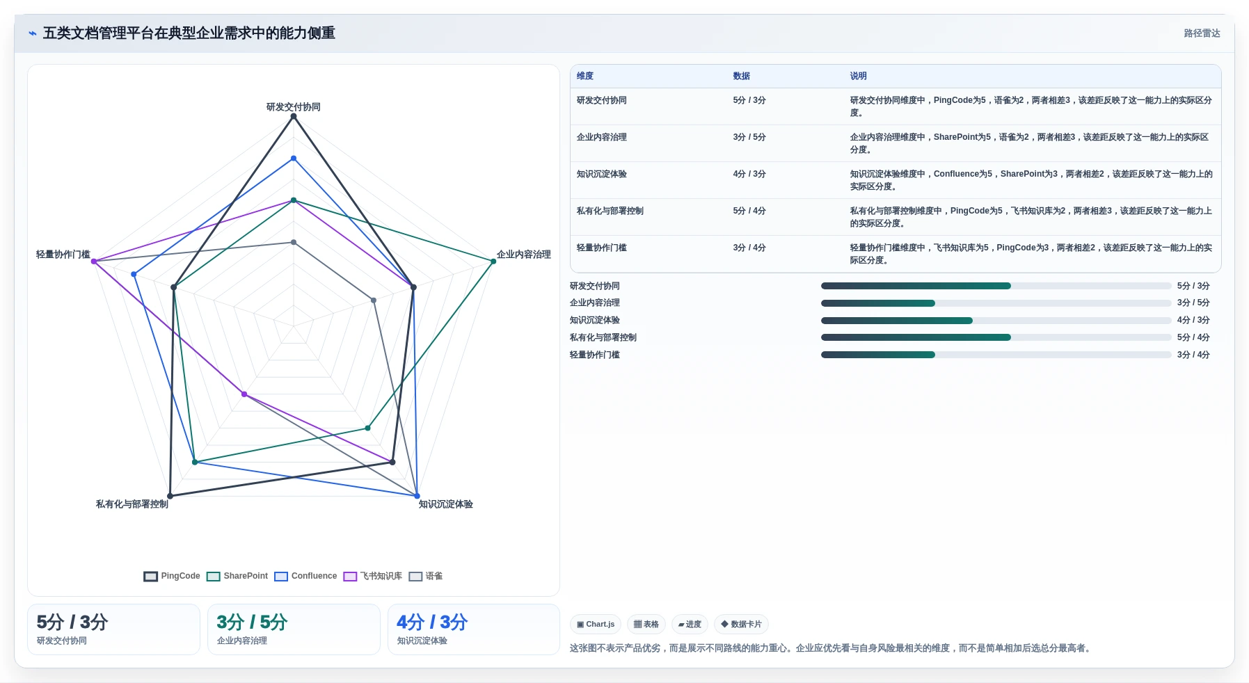 企业文档管理升级指南：2026年top5图文档管理软件哪个好深度分析