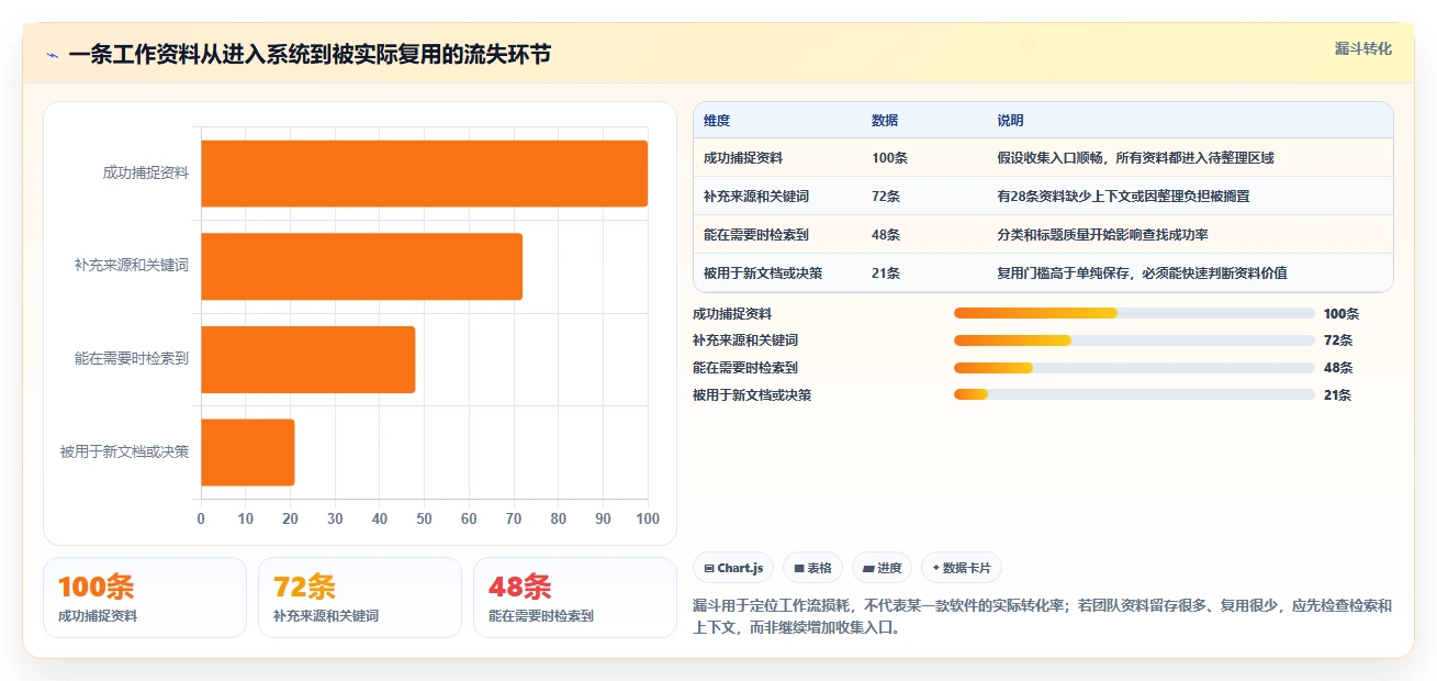 提升生产力:2026年度10大mac知识库软件工具推荐