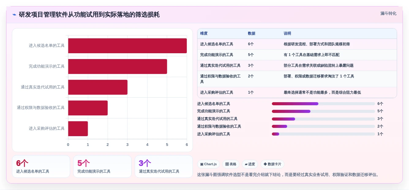 产品经理必看:2026年最受欢迎的6款产品研发项目管理软件有哪些?