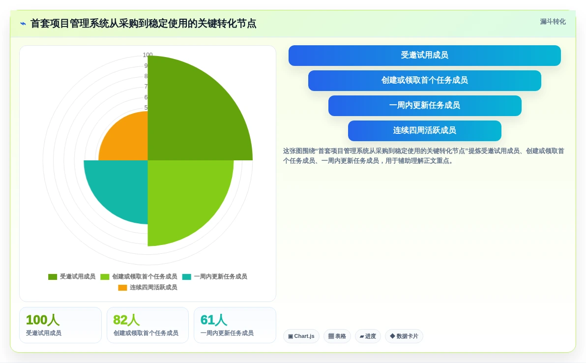 2026年企业首套项目管理系统选型指南:5款主流平台深度对比