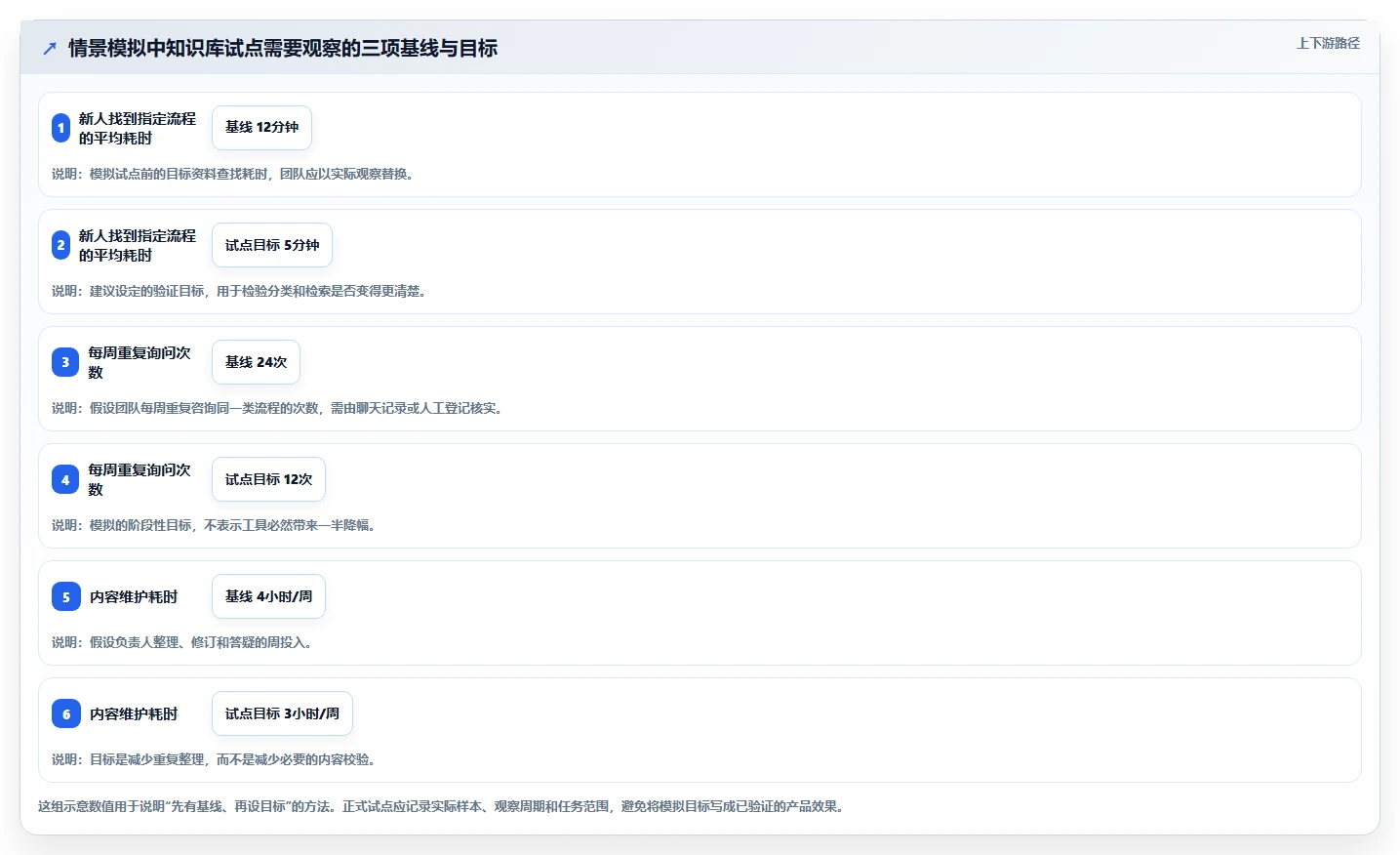 选对工具事半功倍:2026年网页版知识库选型指南TOP5
