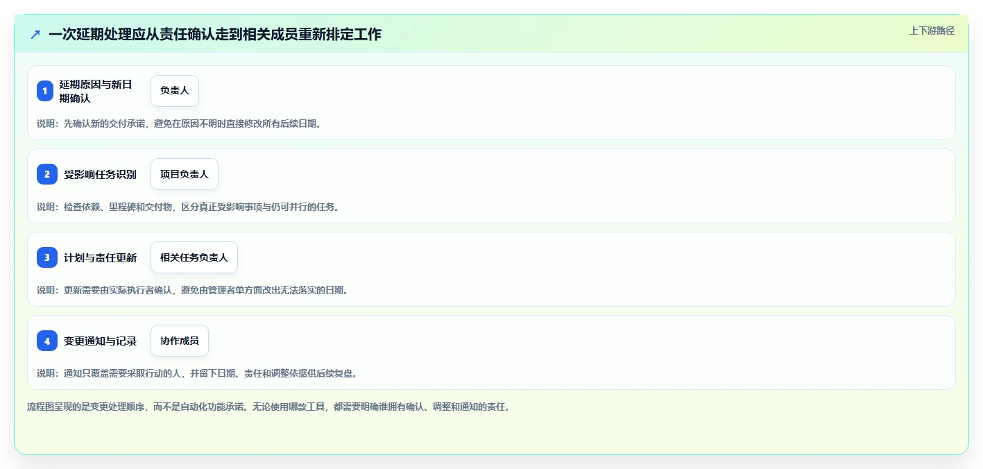 效率提升指南:2026年最值得尝试的5款进度计划用什么软件