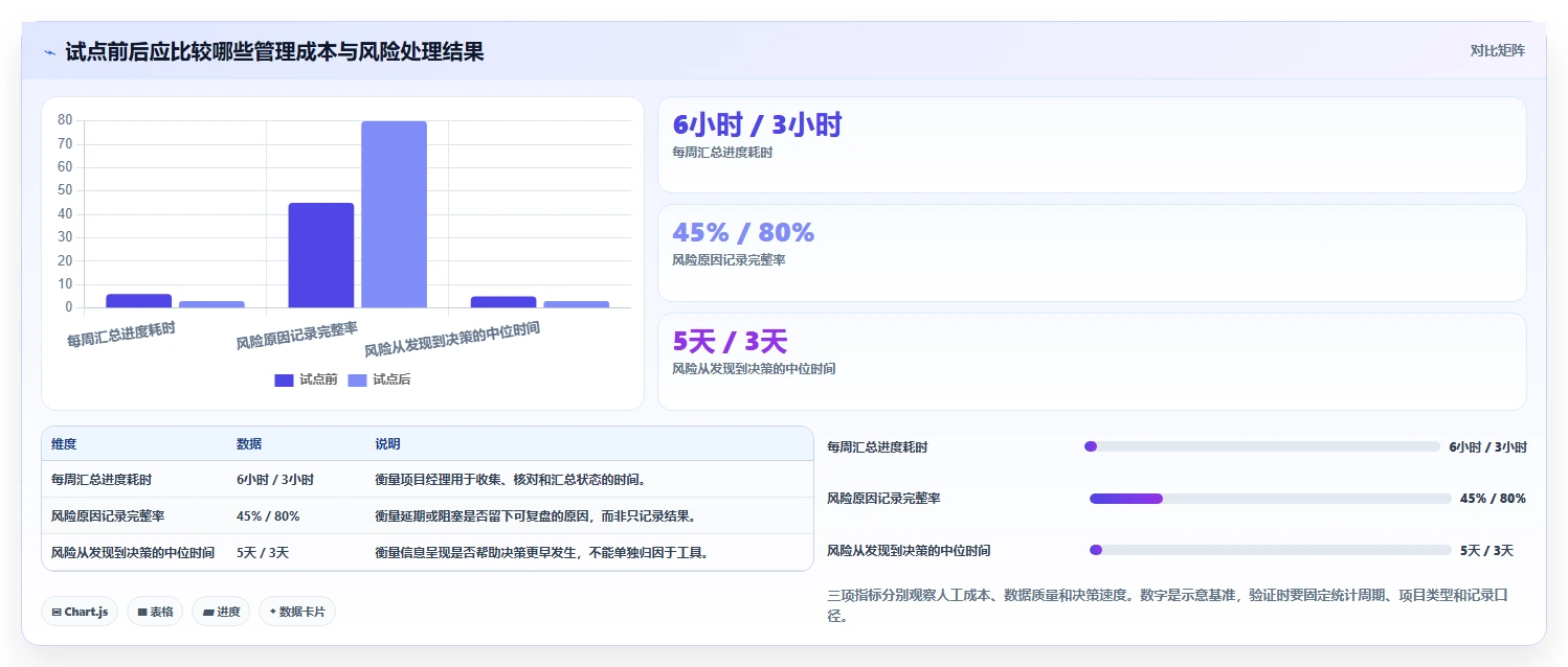 项目经理首选：2026年度6大工作项目进度管理表下载工具推荐