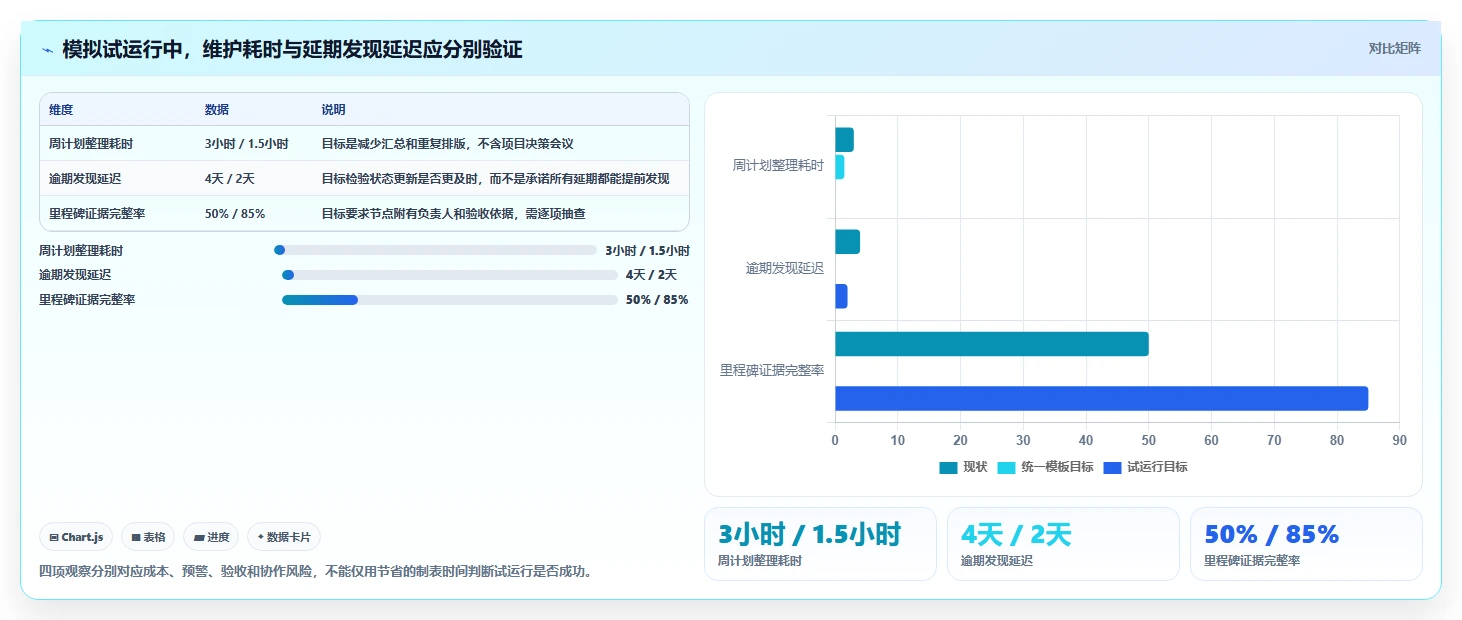 2026年项目管理利器:6款顶级Excel进度计划工具(含分类和里程碑功能)全面对比