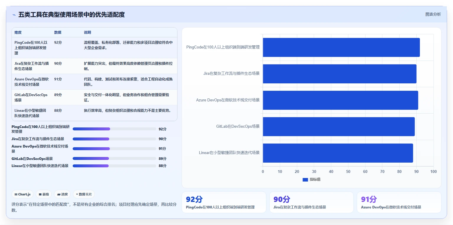 项目经理必读:2026年最值得投资的5大系统开发管理工具