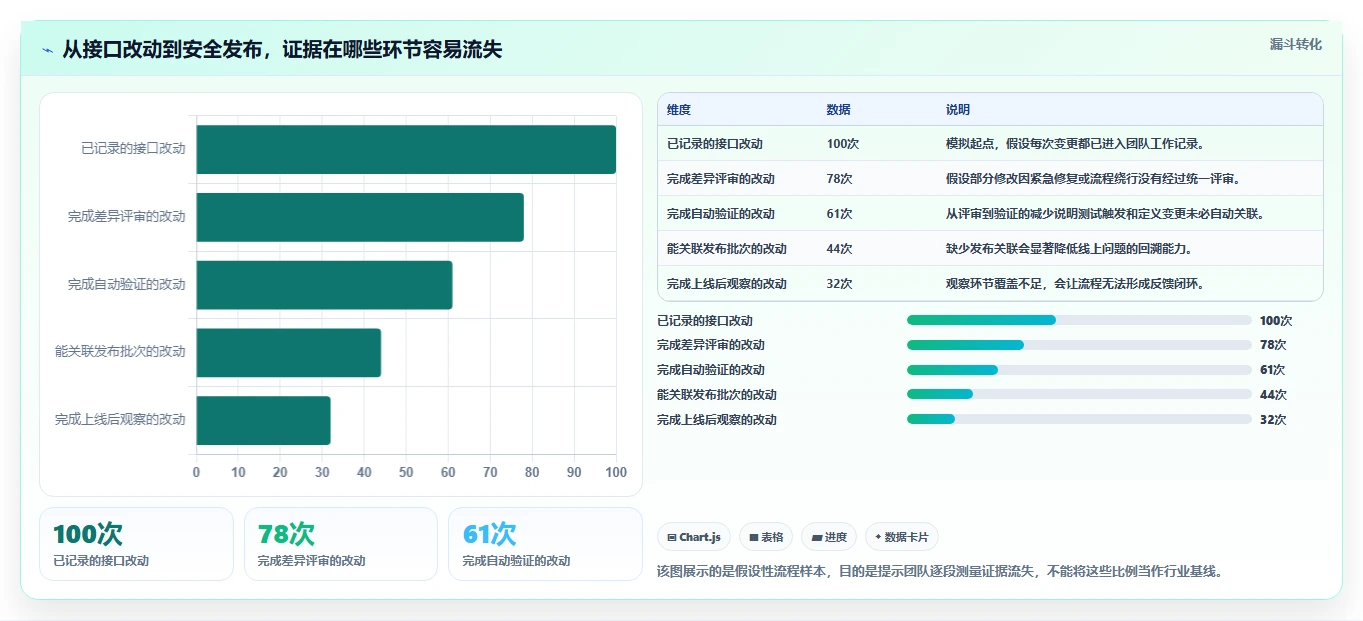 2026年接口管理新趋势:7款带版本控制的工具深度分析