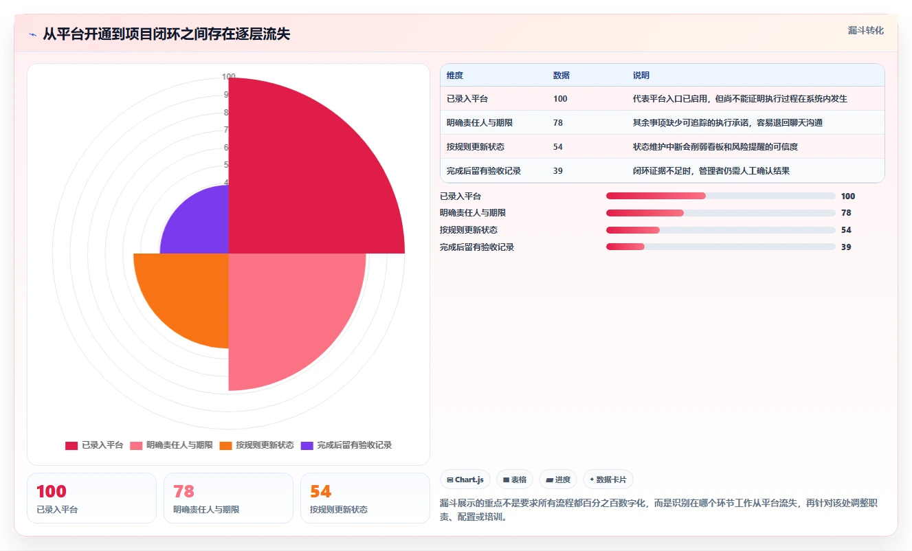 提升项目效率:2026年最值得投资的5款信息化项目平台