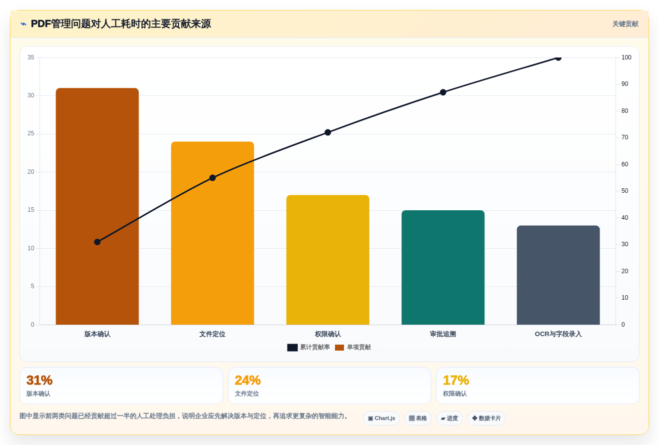 文档管理新时代:2026年最值得投资的5款pdf管理系统