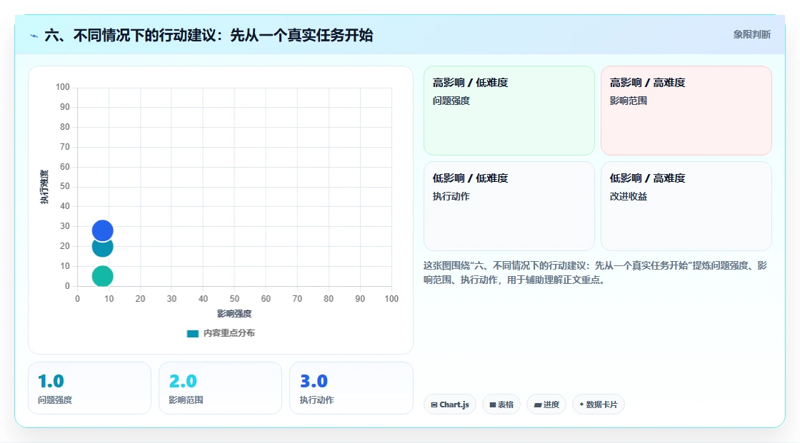 六、不同情况下的行动建议：先从一个真实任务开始