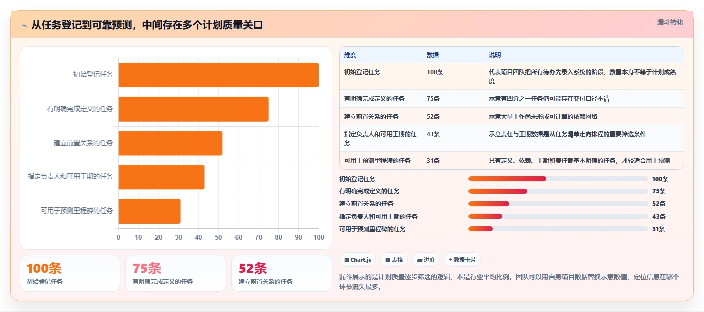 2026年项目管理神器:7款顶级海文进度计划编制软件全面对比