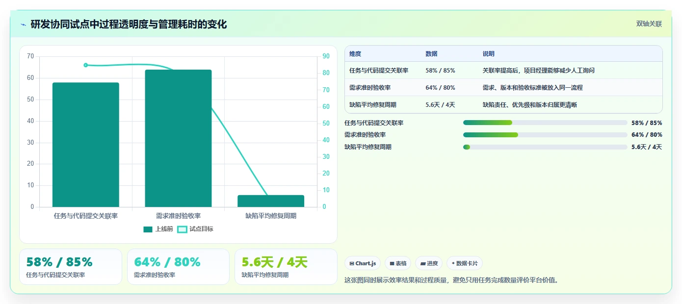 研发团队福音:2026年最值得投资的5款华为云项目管理平台