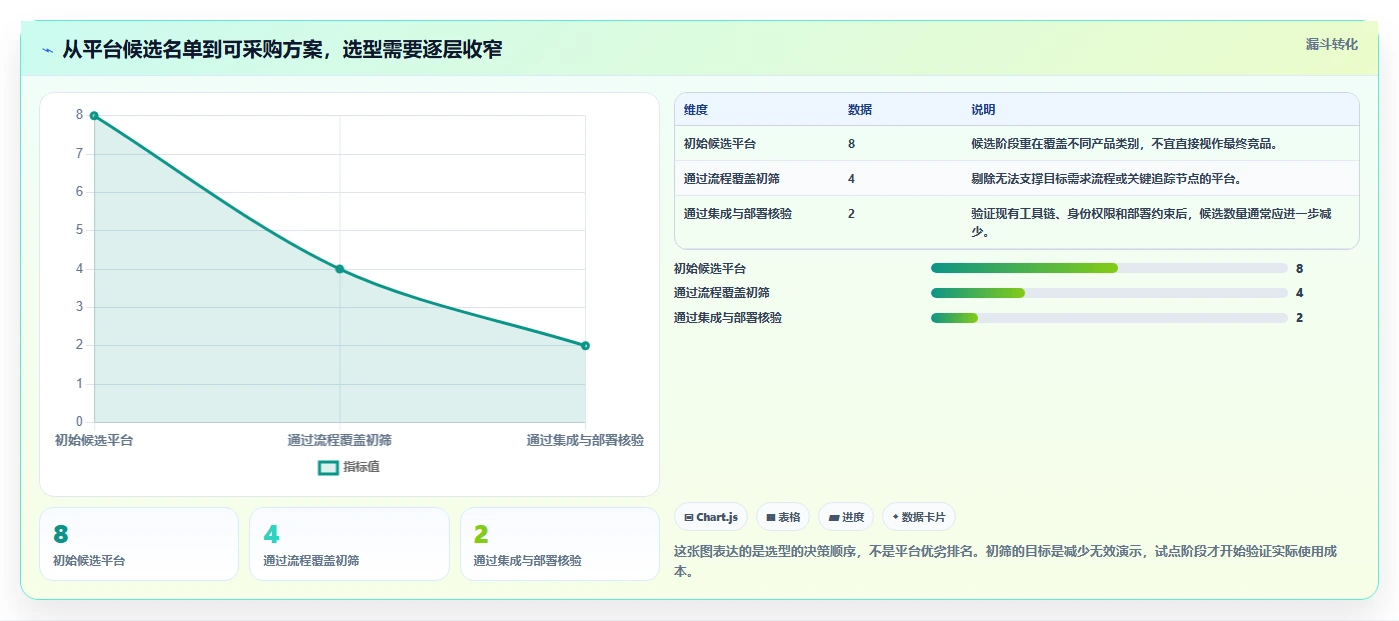 2026年企业级研发管理平台选型指南：8款需求全生命周期管理系统深度对比
