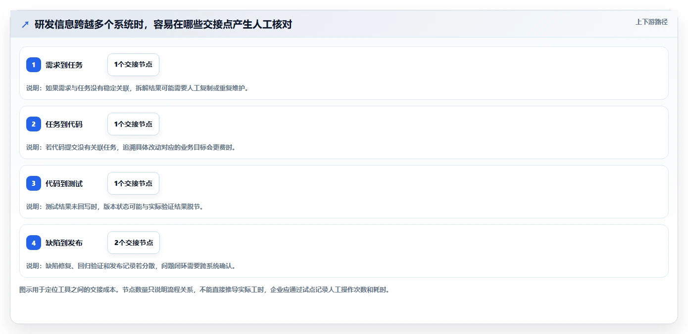 2026年国产研发管理平台TOP10：企业级选型指南与核心能力解析