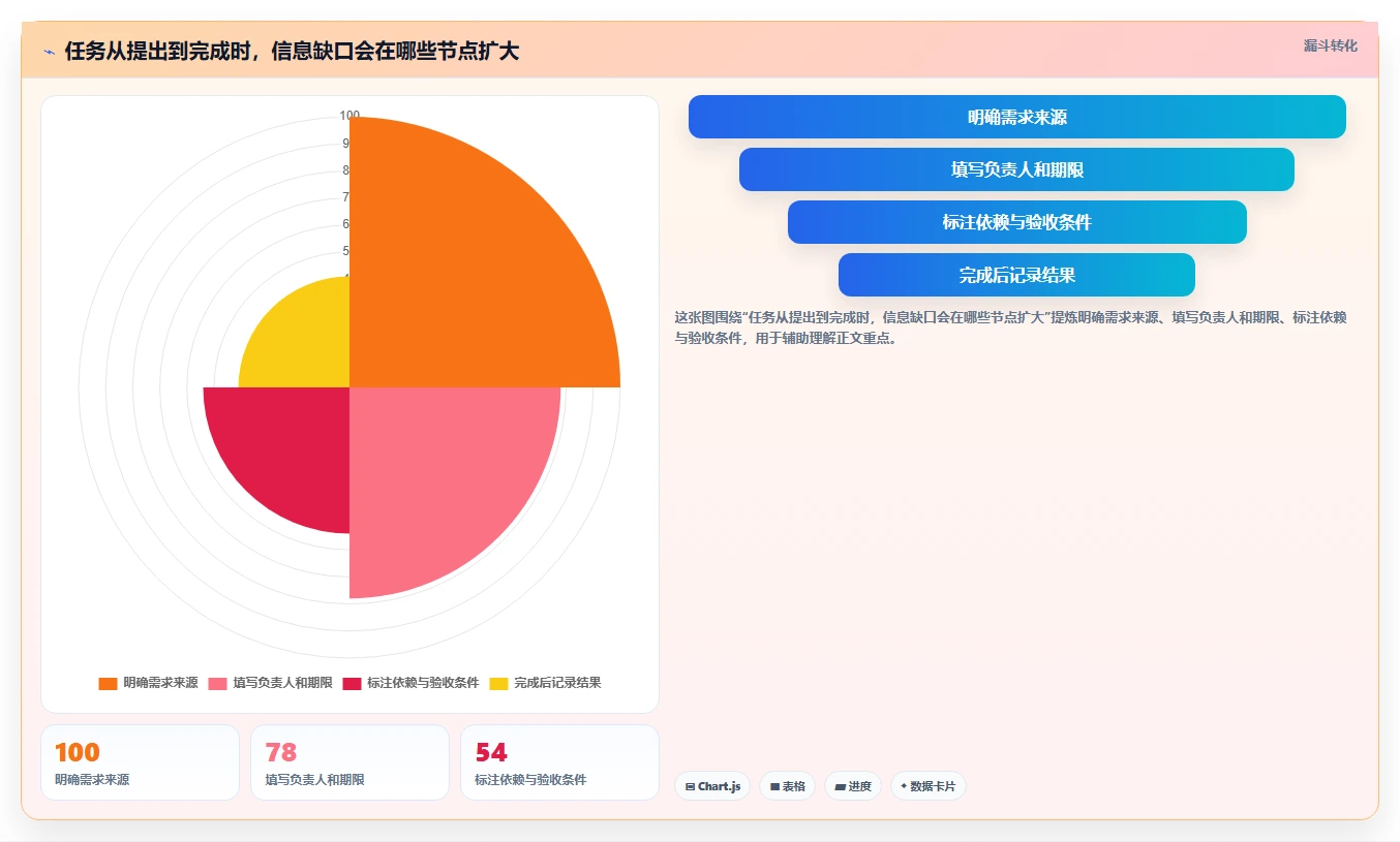 项目管理新趋势：2026年最值得投资的5款任务系统