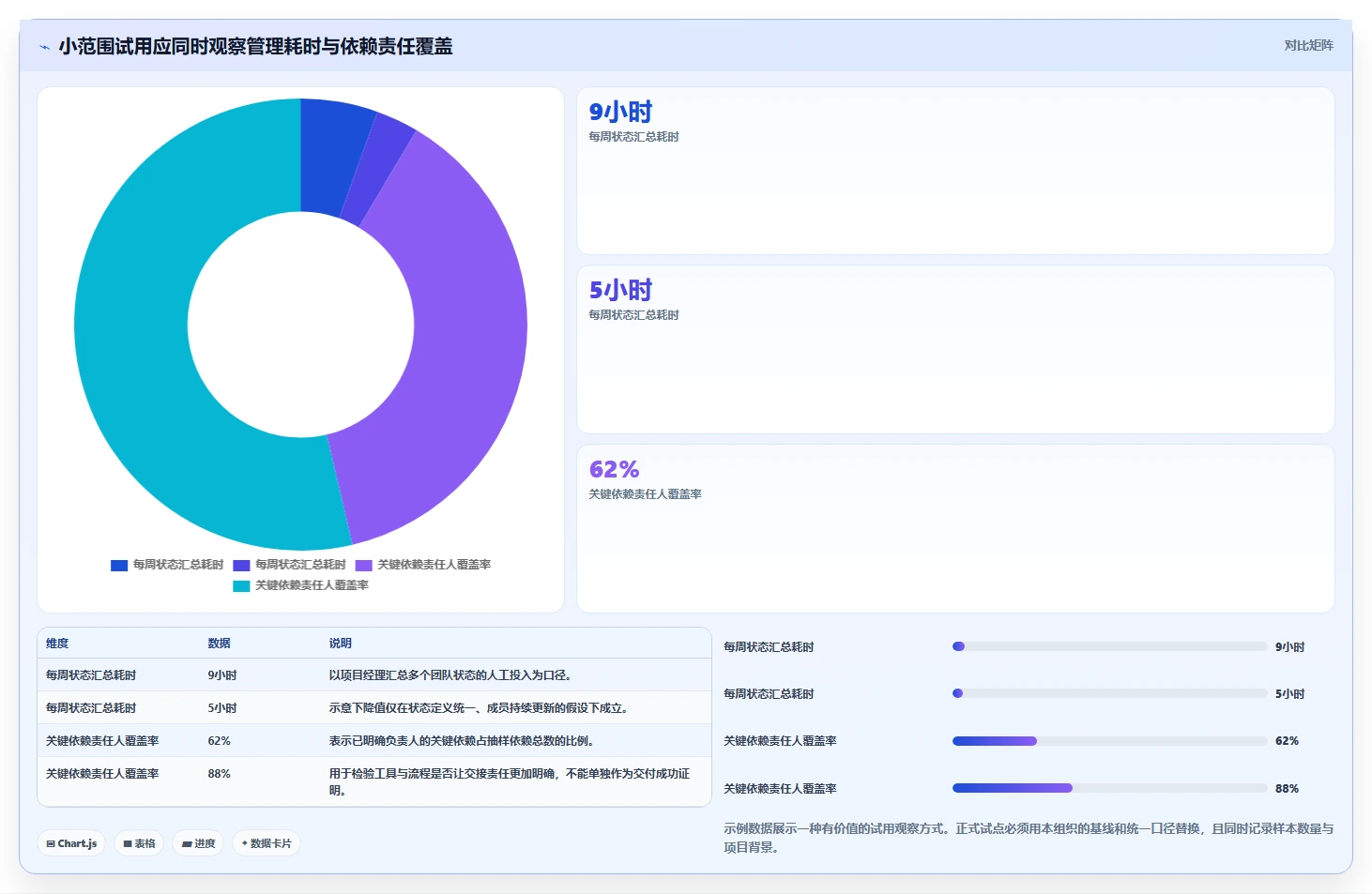 项目经理必看：2026年工作任务管理系统选型指南 - 7款顶级工具盘点