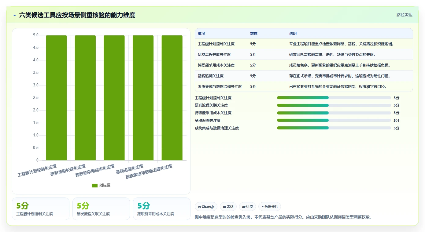 2026年项目管理革新:6大进度计划对比预警系统工具深度评测