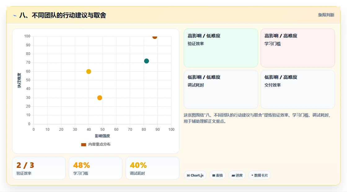 八、不同团队的行动建议与取舍