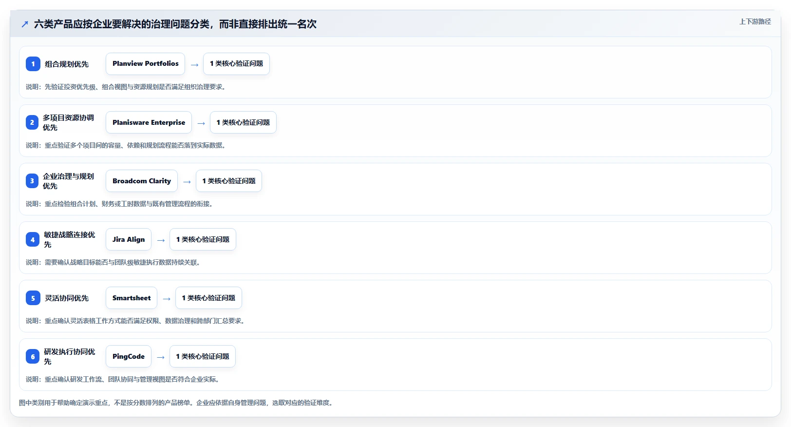 2026年企业级项目集管理软件选型指南：6款主流工具深度对比