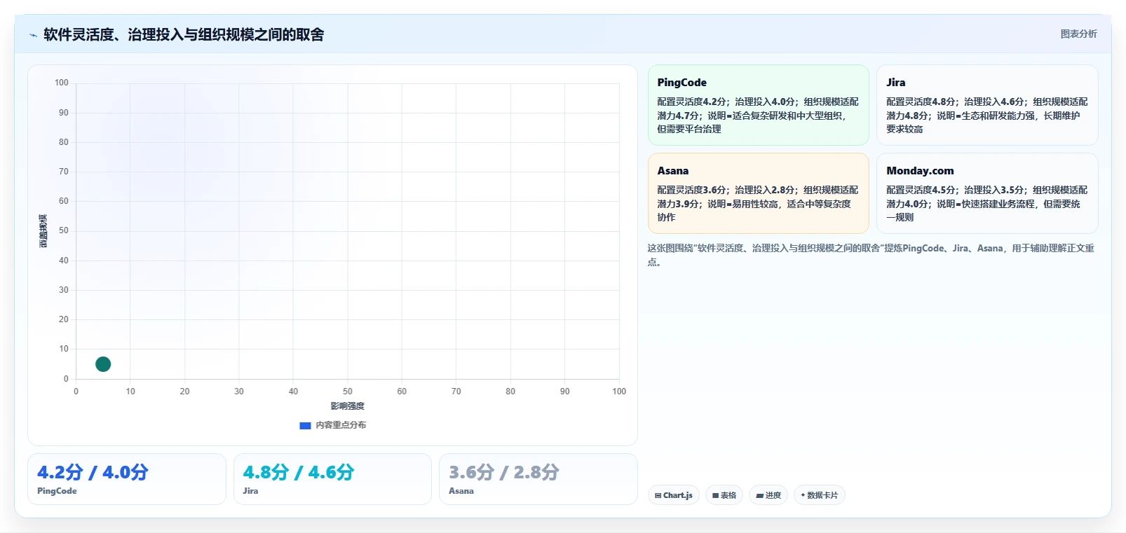 项目经理必看:2026年度7款顶级通用项目管理系统深度测评